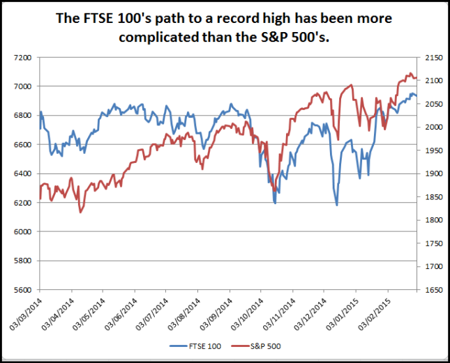 Binary options ftse